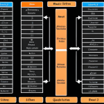** Linux file system structure with root directory and subdirectories.

**